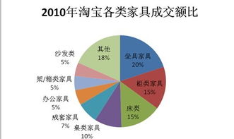 网购全解析，从起源到未来，一站式了解电子商务的革命