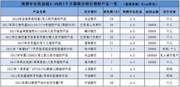 货币基金收益计算，简单易懂的财务指南