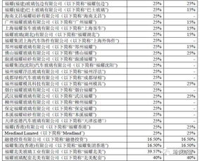 香港公司税收，低税率背后的商业优势与合规挑战