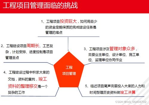 建筑工程项目管理规范，提升效率与质量的关键
