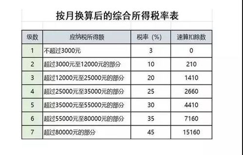 个税全解析，如何计算个人所得税，合理规划你的财务