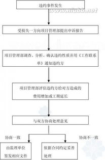 工程项目管理制度，构建高效、规范的项目管理框架