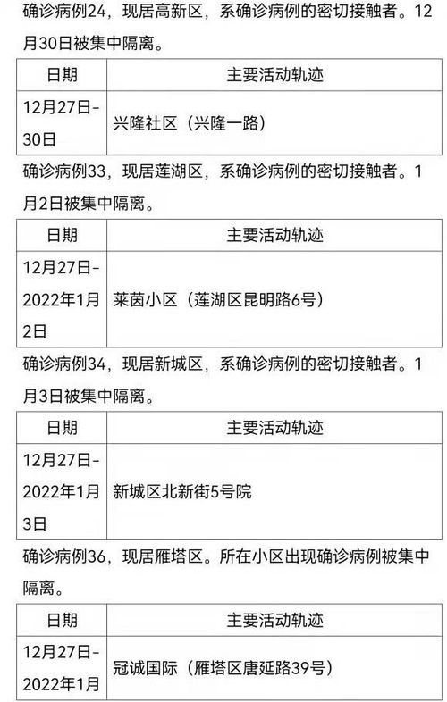 石家庄长安区的疫情侦探，揭秘确诊病例行动轨迹