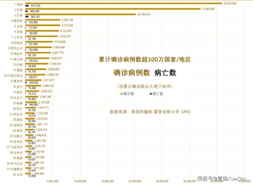 美国新冠疫情，确诊超167万的挑战与应对