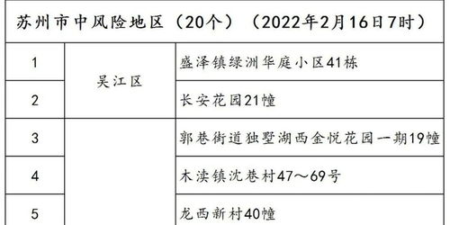 苏州中风险地区50个，生活的节奏与挑战