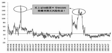 股指期货期现套利，深入解析与实战策略