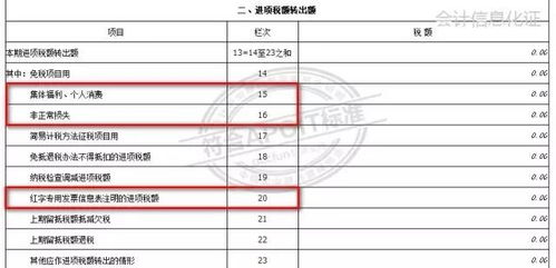 深度解析，固定资产进项税额抵扣政策及其对企业财务影响