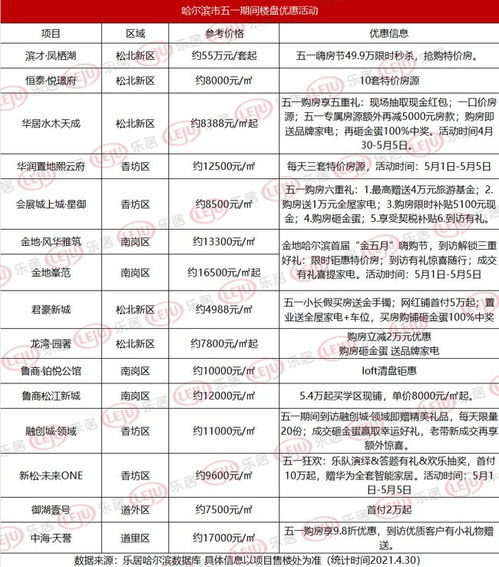 购房者必读，全面解析买房时不可忽视的五大关键因素