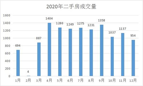 无为二手房市场深度解析，投资与自住的双重考量