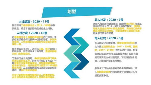 社保费划转，政策解读、影响分析与应对策略