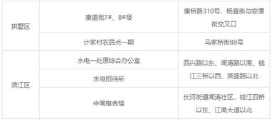 公租房申请条件全解析，您需要了解的指南