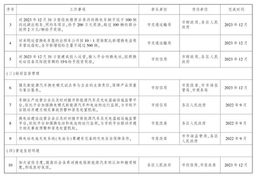 武汉天然气限购，节能新策略，生活新常态