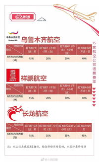 揭秘机票退票手续费，旅客权益与航空公司政策的博弈