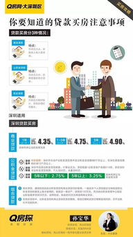 个体户贷款买房全攻略，策略、步骤与注意事项