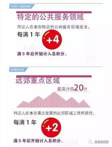 深入了解上海居住证积分制度，计算方法与提升策略