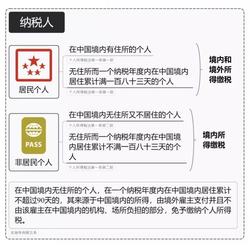 深入理解个人所得税税率表，你的收入如何被征税