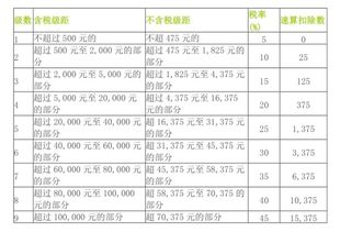 深入理解个人所得税税率表，你的收入如何被征税
