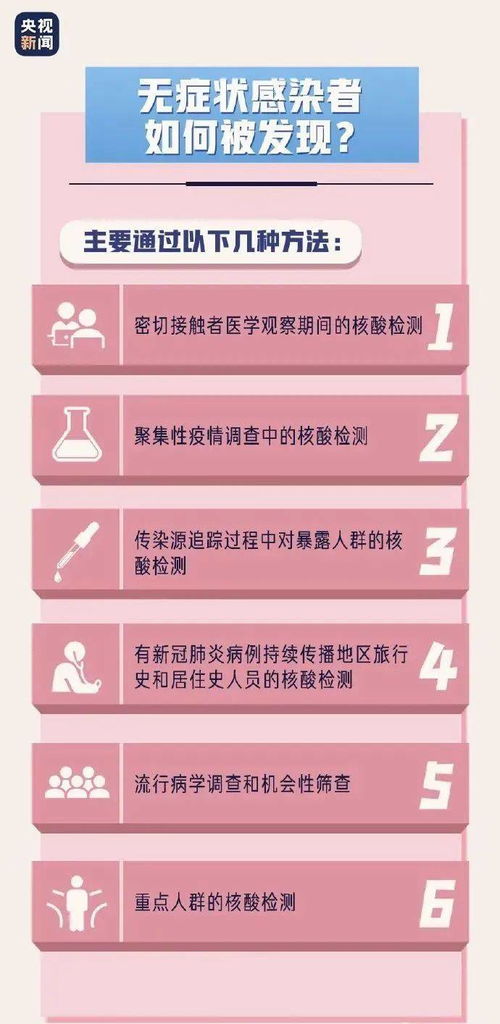 上海无症状感染者增多？官方解答来了，一文带你了解背后原因