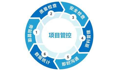 深入解析，管理费用的构成与控制策略