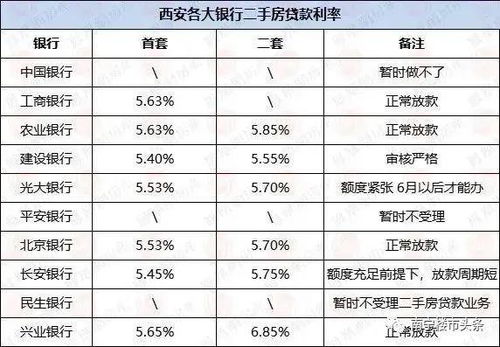 二手房贷款计算，您的财务指南针
