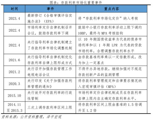 定期存款提前支取，权衡利弊与策略