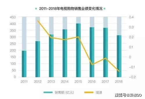 电视购物，现代购物方式的演变与优势