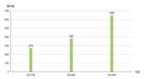 环境污染，类型、影响及我们能做些什么