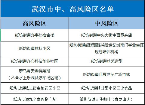 武汉新增17例本土无症状，了解无症状感染者及其对社区的影响