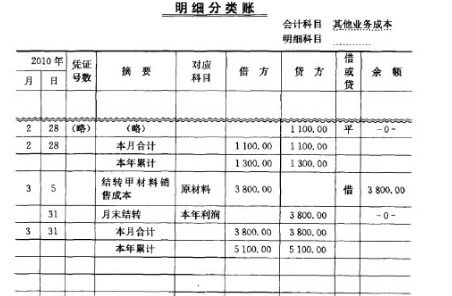 时间的印记，累计折旧结转的奥秘