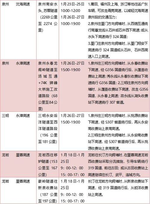 2024年1月1日，高速免费日，出行省钱攻略