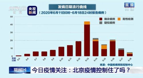 北京疫情多点爆发，深入解析6条传播链及其防控策略