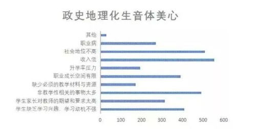 绩效，衡量成功的标尺