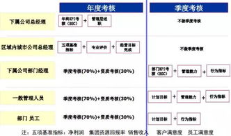 绩效，衡量成功的标尺
