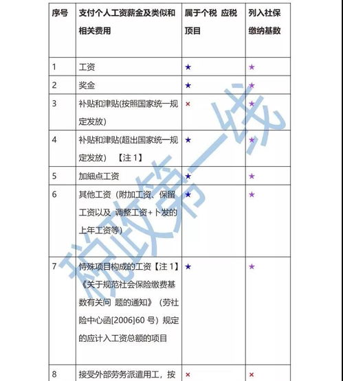 深入了解特许权使用费所得，概念、影响与策略