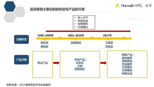 上海宾馆转让，市场趋势、评估与策略