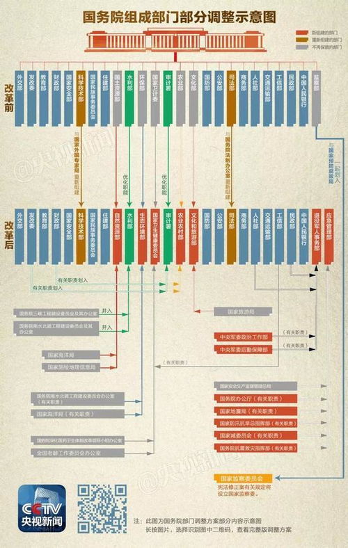 深化变革，解读国务院机构改革方案的深远影响