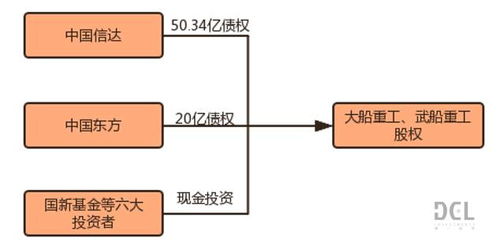 债转股，企业财务策略的双刃剑