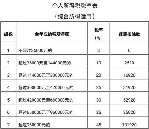 深度解析，2023年所得税税率表及对个人和企业的影响