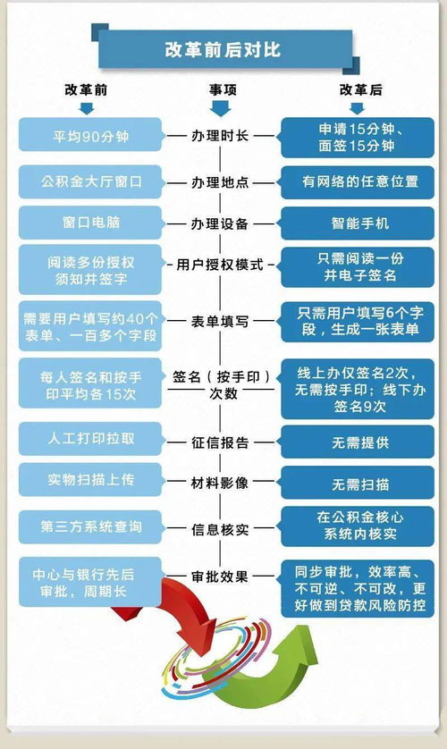 取消住房公积金，影响、原因及未来趋势解析