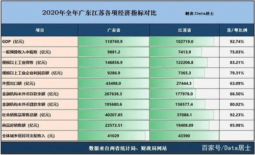 透视政府预算收支科目，理解国家财政的脉络
