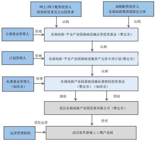 深入解析，高新技术产品申报条件及流程全攻略
