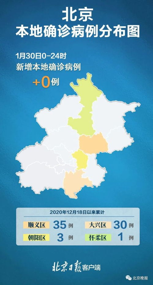 疫情新动态，31省份新增本土73例，我们如何共同应对？
