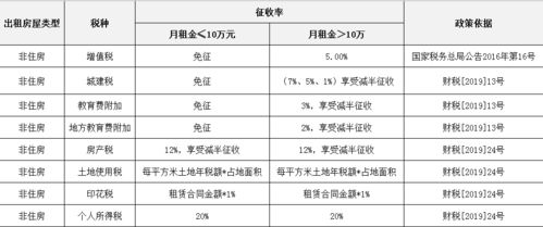 云南个人出租住房缴税指南，理解个税政策，合理规划财务
