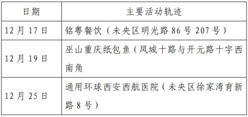 为何未阳人群成为新增确诊的主力军，疫情新阶段的挑战与应对