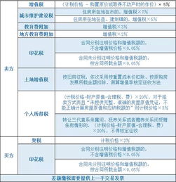 如何计算个人所得税，简单易懂的指南
