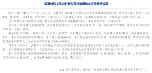 境外输入病例增加，31省新增确诊7例的警示与应对策略