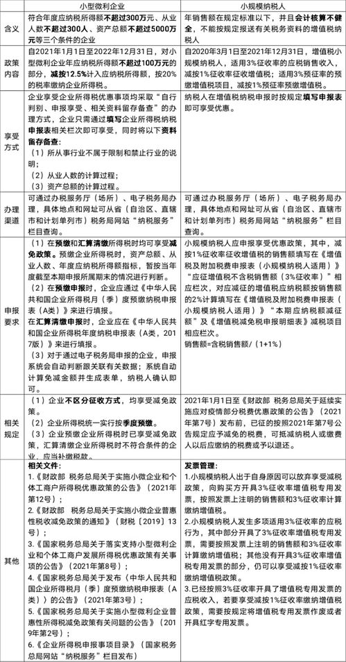 深入了解河道税税率，政策、影响与未来趋势