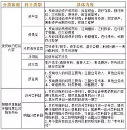 借贷记帐法，财务世界的基石