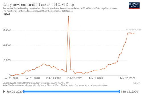 新疆疫情，确诊数字背后的生活与挑战