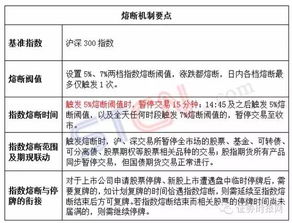 深入解析，企业国有产权交易操作规则及其对市场的影响